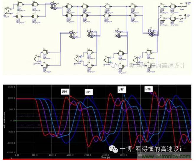 無(wú)差分電容的時(shí)鐘信號(hào)拓?fù)浼安ㄐ? width=