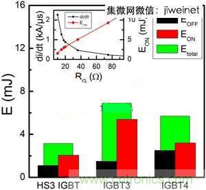 能源專(zhuān)家偏愛(ài)切換損耗少2倍的HS3 IGBT不是沒(méi)道理！