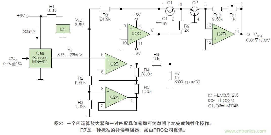 反對(duì)數(shù)轉(zhuǎn)換器如何線性化二氧化碳傳感器？