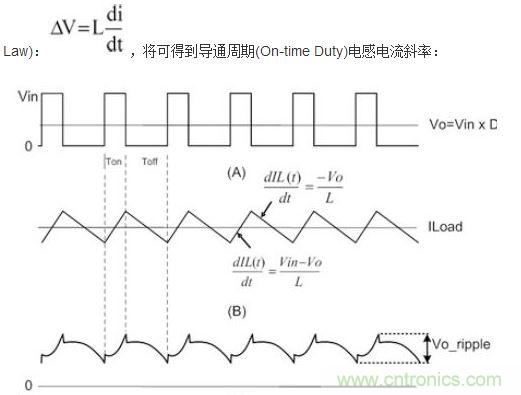 (A)LX的波形；(B)電感電流的波形；(C)輸出紋波波形