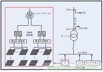 圖文并茂：光伏電站諧振抑制技術(shù)，如何進(jìn)行諧波補(bǔ)償？