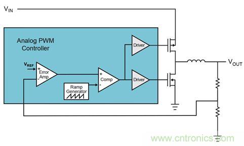 既滿足電源能效標準、又提升性能的AD/DC電源的設計