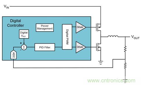 既滿足電源能效標準、又提升性能的AD/DC電源的設計