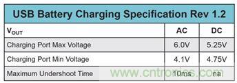 既滿足電源能效標準、又提升性能的AD/DC電源的設計