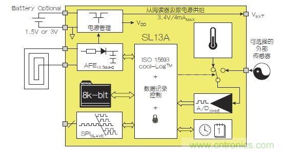 NFC傳感器將主宰射頻世界！無限可能盡在NFC