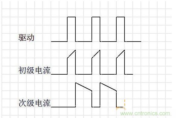 連續(xù)模式。