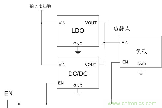 提高降壓轉(zhuǎn)換器的輕負(fù)載效率？LDO如何發(fā)力？