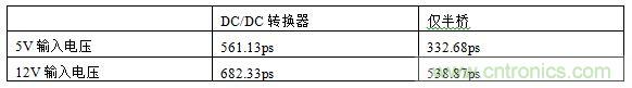 全球最快的功率開(kāi)關(guān)，究竟有多快？帶你一測(cè)究竟