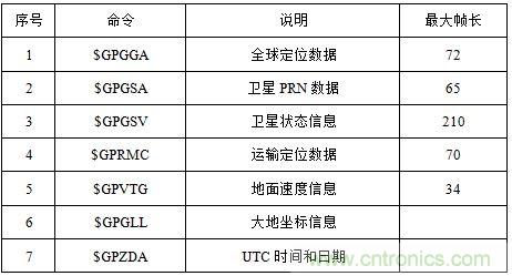 電路攻略:北斗衛(wèi)星系統(tǒng)的高速攝像機(jī)時間同步器的設(shè)計