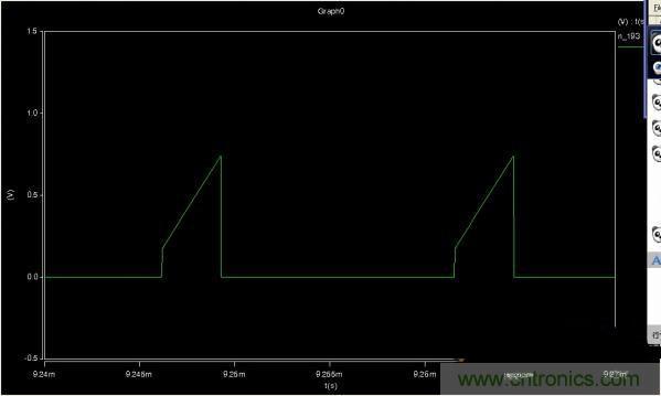 MOS管如何發(fā)力，使反激電源達到90%效率