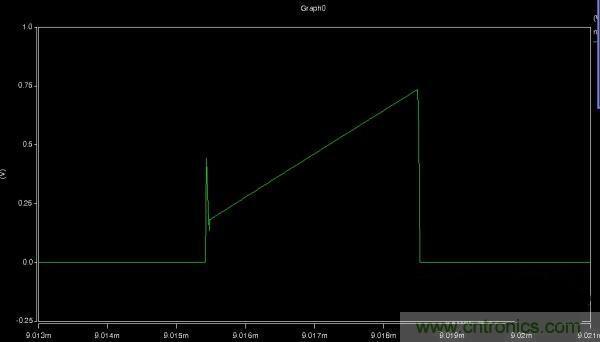 MOS管如何發(fā)力，使反激電源達到90%效率