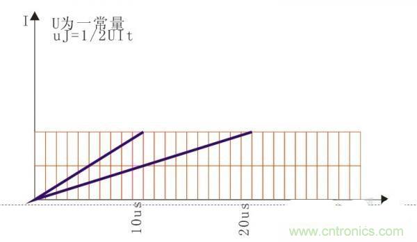 變壓器如何發(fā)力，使反激電源達(dá)到90%效率