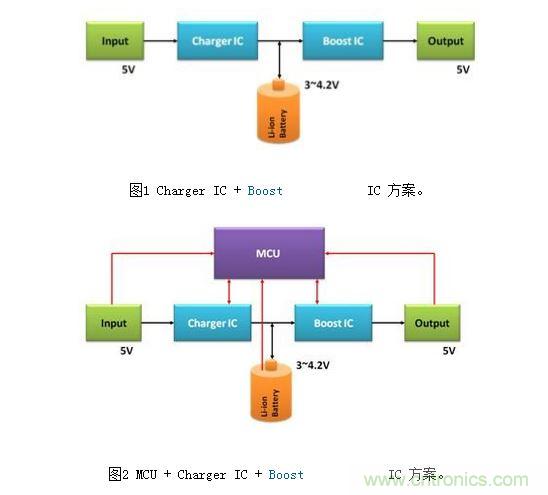 體積小、效率高的移動(dòng)電源電路