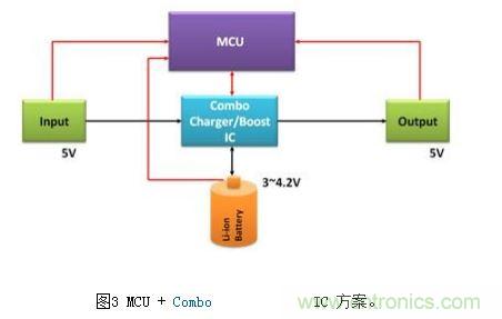體積小、效率高的移動(dòng)電源電路
