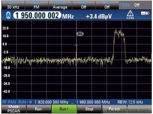 PSCAN掃描上行鏈路，UMTS電話占用3.84MHz帶寬，中心頻率（1.95GHz）顯示窄帶射頻干擾