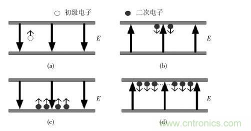 雙金屬表面微放電發(fā)生過程示意圖