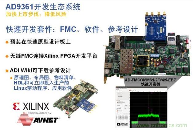 ADI、Xilinx和安富利三家聯(lián)合的AD936x技術(shù)生態(tài)系統(tǒng)解決了應(yīng)用瓶頸，加速產(chǎn)品面市過程