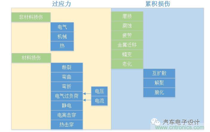 基于失效機(jī)理的設(shè)計(jì)過(guò)程及優(yōu)化建議