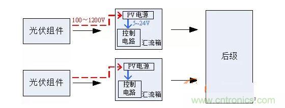 2、匯流箱供電解決方案對(duì)比
