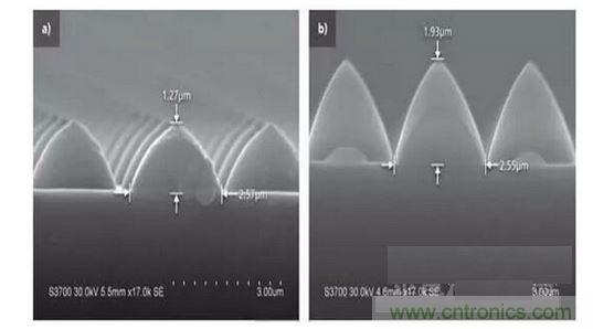 圖案化藍(lán)寶石基板結(jié)構(gòu)可以發(fā)生變化。例如，1.3微米高，2.5微米寬的晶片（a）到1.9微米高，2.6微米寬的晶片(b)