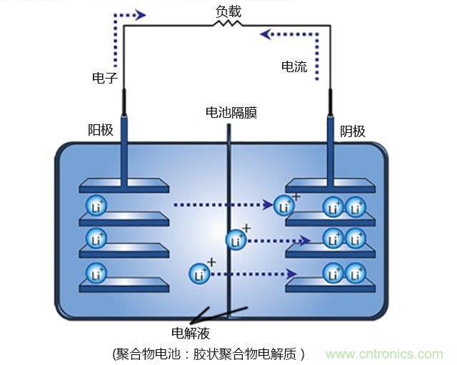 鋰電池將被替代，鎂電池或成不二選擇？