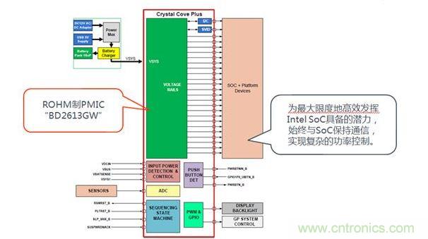 采用了BD2613GW的系統(tǒng)構(gòu)成。