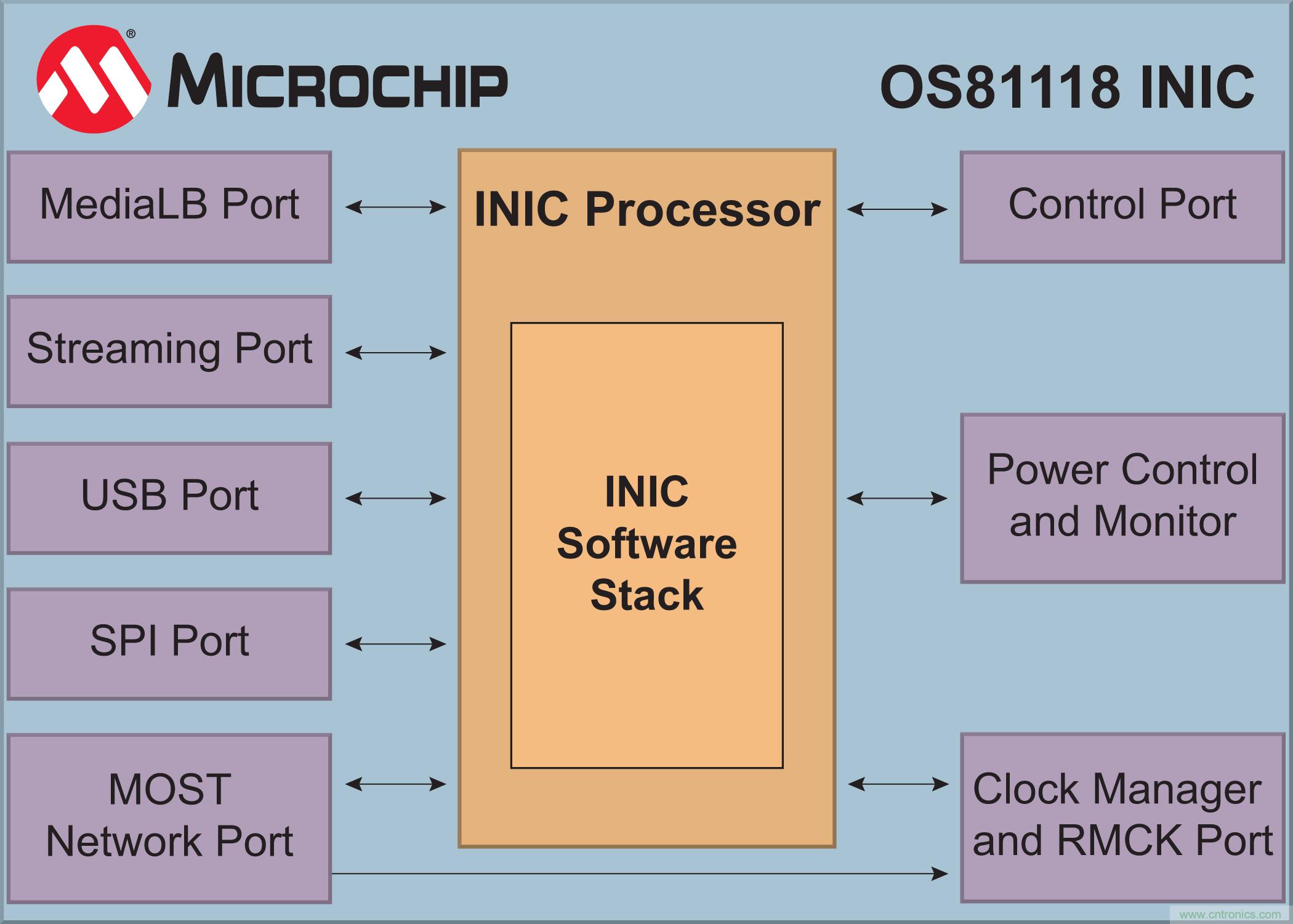 OS81118_Blockdiagram