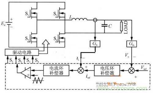 什么是微處理器重復(fù)控制？對逆變器有什么作用？