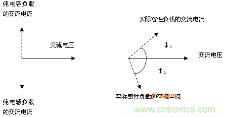 功率因數(shù)還分正負(fù)，沒聽說過？