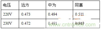 功率因數(shù)還分正負(fù)，沒聽說過？
