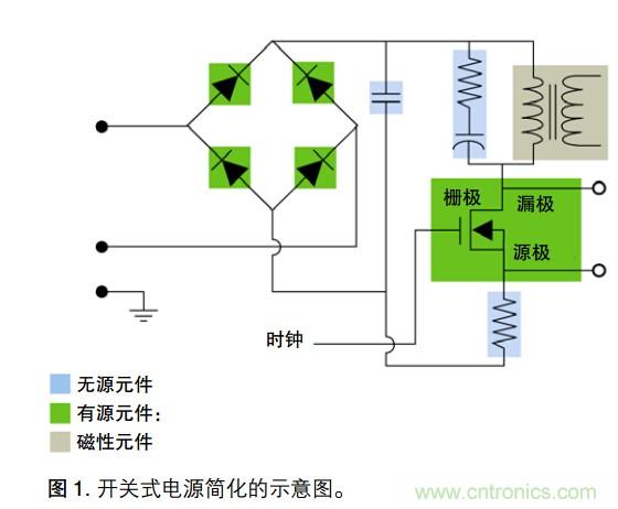 進(jìn)行電源測量和分析的捷徑