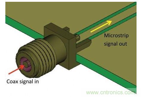 SMA連接器用于把測量硬件的同軸電纜連接到PCB，并將同軸模式信號轉(zhuǎn)換為微帶線模式，最后傳送給待測設(shè)備