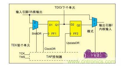 增強的邊界掃描單元