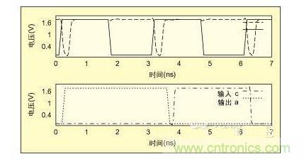 完整性損耗傳感器(ILS)單元