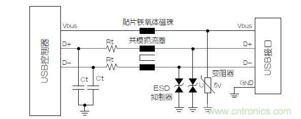 與屏蔽數(shù)據(jù)線不同，電源端不必使用小電容的靜電放電抑制器