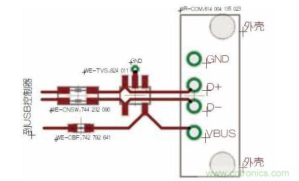 USB端口保護(hù)。