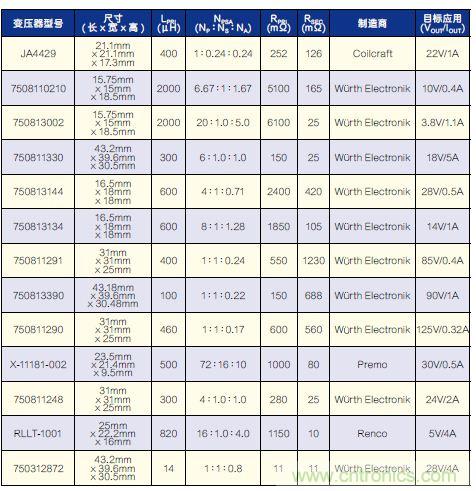 有了高壓反激式控制器，視頻安防系統(tǒng)“有如神助”！
