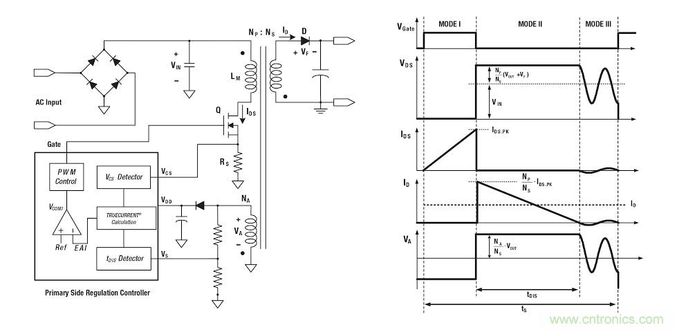 具備超寬輸出電壓和高功率因數(shù)的LED驅(qū)動器設(shè)計(jì)