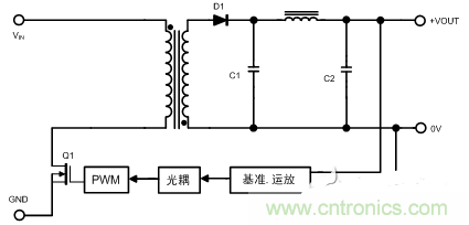 開關(guān)電源的噪聲怎么產(chǎn)生的？如何抑制？