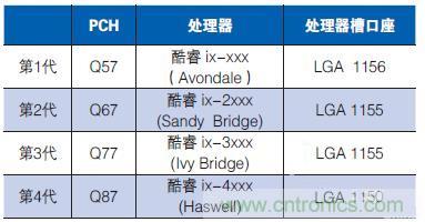 工業(yè)計算機的主板該如何選型？有哪些竅門？