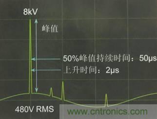 別小看電氣的一瞬間！什么是瞬態(tài)？
