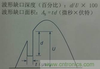 別小看電氣的一瞬間！什么是瞬態(tài)？