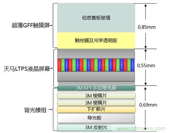 紅米Note2顯示屏結構及材料