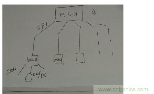 菊花鏈通訊替代傳統(tǒng)的CAN總線通訊。