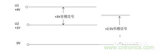 二、什么是共模信號與差模信號？