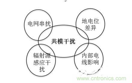 四、共模干擾是如何產(chǎn)生的？