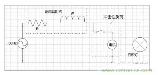 二、閃變的影響