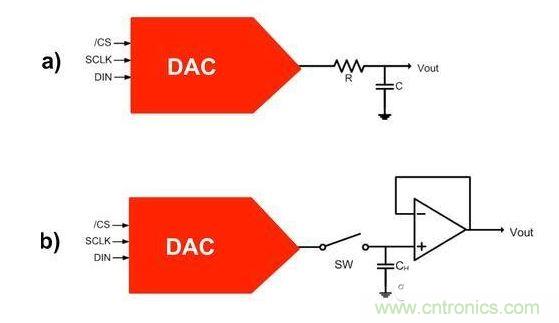 【導(dǎo)讀】在DAC基礎(chǔ)知識：靜態(tài)技術(shù)規(guī)格中，我們探討了靜態(tài)技術(shù)規(guī)格以及它們對DC的偏移、增益和線性等特性的影響。這些特性在平衡雙電阻 （R-2R） 和電阻串?dāng)?shù)模轉(zhuǎn)換器 （DAC） 的各種拓?fù)浣Y(jié)構(gòu)間是基本一致的。然而，R-2R和電阻串DAC的短時毛刺脈沖干擾方面的表現(xiàn)卻有著顯著的不同。  我們可以在DAC以工作采樣率運行時觀察到其動態(tài)不是線性。造成動態(tài)非線性的原因很多，但是影響最大的是短時毛刺脈沖干擾、轉(zhuǎn)換率/穩(wěn)定時間和采樣抖動。  用戶可以在DAC以穩(wěn)定采樣率在其輸出范圍內(nèi)運行時觀察短時毛刺脈沖干擾。圖1顯示的是一個16位R-2R DAC，DAC8881上的此類現(xiàn)象。  　　圖1  這個16位DAC （R-2R） 輸出顯示了7FFFh – 8000h代碼變化時的短時毛刺脈沖干擾的特性。  到底發(fā)生了什么？  在理想情況下，DAC的輸出按照預(yù)期的方向從一個電壓值移動到下一個電壓值。但實際情況中，DAC電路在某些代碼到代碼轉(zhuǎn)換的過程中具有下沖或過沖特性。  這一特性在每一次代碼到代碼轉(zhuǎn)換時都不一致。某些轉(zhuǎn)換中產(chǎn)生的下沖或過沖特性會比其它轉(zhuǎn)換更加明顯。而短時毛刺脈沖干擾技術(shù)規(guī)格量化的就是這些特性。DAC短時毛刺脈沖干擾會瞬時輸出錯誤電壓來干擾閉環(huán)系統(tǒng)。  圖2顯示的是具有單突短時毛刺脈沖干擾的DAC的示例。一個電阻串DAC產(chǎn)生的通常就是這種類型的短時毛刺脈沖干擾。  　　圖2  單突DAC輸出短時毛刺脈沖干擾特性。  在圖2中，代碼轉(zhuǎn)換的位置是從7FFFh到8000h。如果你將這些數(shù)變換為二進(jìn)制形式，需要注意的是這兩個十六進(jìn)制代碼的每個位或者從1變換為0，或者從0變換為1。  短時毛刺脈沖干擾技術(shù)規(guī)格量化了這個毛刺脈沖現(xiàn)象所具有的能量，能量單位為納伏秒，即nV-sec （GI）。這個短時毛刺脈沖干擾的數(shù)量等于曲線下面積的大小。  單突短時毛刺脈沖干擾是由DAC內(nèi)部開關(guān)的不同步造成的。那是什么引起了這一DAC現(xiàn)象呢？原因就是內(nèi)部DAC開關(guān)的同步不總是那么精確。由于集成開關(guān)電容充電或放電，你能在DAC的輸出上看到這些電荷交換。  R-2R DAC產(chǎn)生兩個區(qū)域的短時毛刺脈沖干擾錯誤（圖3）。由于出現(xiàn)了雙脈沖誤差，從負(fù)短時毛刺脈沖干擾 （G1） 中減去正短時毛刺脈沖干擾 （G2） 來產(chǎn)生最終的短時毛刺脈沖干擾技術(shù)規(guī)格。  　　圖3  具有R-2R內(nèi)部結(jié)構(gòu)的DAC表現(xiàn)出雙突短時毛刺脈沖干擾  　　圖3中的代碼轉(zhuǎn)換仍然是從7FFFh至8000h。  為了理解DAC短時毛刺脈沖干擾的源頭，我們必須首先定義主進(jìn)位轉(zhuǎn)換。在主進(jìn)位轉(zhuǎn)換點上，最高有效位 （MSB）從低變高時， 較低的位從高變?yōu)榈?，反之亦然。其中一個此類代碼變換示例就是0111b變?yōu)?000b，或者是從1000 000b變?yōu)?111 1111b的更加明顯的變化。  有些人也許會認(rèn)為這一現(xiàn)象在DAC的輸出表現(xiàn)出巨大的電壓變化時出現(xiàn)。實際上，這并不是每個DAC編碼機(jī)制都會出現(xiàn)的情況。更多細(xì)節(jié)請見參考文獻(xiàn)1。  圖4和圖5顯示了這種類型的毛刺脈沖對一個8位DAC的影響。對于DAC用戶來說，這一現(xiàn)象在單個最低有效位 （LSB） 步長時出現(xiàn)，或者在一個5V、8位系統(tǒng)中，在19.5mV步長時出現(xiàn)。  　　圖4  在這個8位DAC配置中，此內(nèi)部開關(guān)有7個R-2R引腳被接至VREF，有1個R-2R引腳接地。  　　圖5  在這個DAC配置中，此內(nèi)部開關(guān)有1個R-2R引腳被接至VREF，有7個R-2R引腳接地。  在DAC載入代碼時，會有兩個區(qū)域產(chǎn)生輸出毛刺脈沖：同時觸發(fā)多個開關(guān)的開關(guān)同步和開關(guān)電荷轉(zhuǎn)移。  此電阻串DAC具有一個單開關(guān)拓?fù)?。一個電阻串DAC抽頭連接到巨大電阻串的不同點。開關(guān)網(wǎng)絡(luò)不需要主進(jìn)位上的多個轉(zhuǎn)換，因此，產(chǎn)生毛刺脈沖的可能進(jìn)性較低。開關(guān)電荷將會產(chǎn)生一個較小的毛刺脈沖，但是與R-2R結(jié)構(gòu)DAC產(chǎn)生的毛刺脈沖相比就顯得微不足道了。  代碼轉(zhuǎn)換期間，R-2R DAC具有多個同時開關(guān)切換。任何同步的缺失都導(dǎo)致短時間的開關(guān)全為高電平或全為低電平，從而使得DAC的電壓輸出遷移至電壓軌。然后這些開關(guān)恢復(fù)，在相反的方向上產(chǎn)生一個單突短時毛刺脈沖干擾。然后輸出穩(wěn)定。  這些毛刺脈沖的電壓位置是完全可預(yù)計的。在使用R-2R DAC時，最糟糕的情況是毛刺脈沖誤差出現(xiàn)在所有數(shù)字位切換，同時仍然用小電壓變化進(jìn)行轉(zhuǎn)換時。在這種情況下，用主進(jìn)位轉(zhuǎn)換進(jìn)行DAC代碼變化;從代碼1000…變換為0111…。  檢查真實DAC運行狀態(tài)  現(xiàn)在，我們已經(jīng)定義了針對短時毛刺脈沖干擾誤差的備選代碼轉(zhuǎn)換，我們可以仔細(xì)觀察一下16位DAC8881（R-2R DAC） 和16位DAC8562（電阻串DAC）的R-2R和電阻串DAC短時毛刺脈沖干擾。  在圖6中，DAC8881的短時毛刺脈沖干擾為37.7 nV-sec，而DAC8562的短時毛刺脈沖干擾為0.1 nV-sec。在這兩張圖中，x軸的刻度為500ns/div，而y軸的刻度為50mV/div。  　　圖6  R-2R和電阻串短時毛刺脈沖干擾性能  毛刺脈沖消失了  如果存在DAC短時毛刺脈沖干擾問題，用戶可以使用外部組件來減小毛刺脈沖幅度（圖7a），或者完全消除短時毛刺脈沖干擾能量（圖7b。）  圖7  用一階低通濾波器 （a） 或采樣/保持解決方案 （b） 來減少短時毛刺脈沖干擾誤差。  DAC之后的RC濾波器可減少毛刺脈沖幅度（圖7a）。短時毛刺脈沖干擾周期決定了適當(dāng)?shù)腞C比。RC濾波器3dB的頻率比短時毛刺脈沖干擾頻率提前十倍頻。在選擇組件時需要確保電阻器的電阻值較低，否則的它將會與電阻負(fù)載一起產(chǎn)生一個壓降。由于毛刺脈沖能量從不會丟失，執(zhí)行單極低通濾波器的代價就是在穩(wěn)定時間加長的同時誤差被分布在更長的時間段內(nèi)。  第二種方法是使用一個采樣/保持電容器和放大器（圖7b）。外部開關(guān)和放大器消除了 DAC內(nèi)部開關(guān)產(chǎn)生的毛刺脈沖，從而獲得較小的采樣/保持 （S/H） 開關(guān)瞬態(tài)。在這個設(shè)計中，開關(guān)在DAC的整個主進(jìn)位轉(zhuǎn)換期間保持打開狀態(tài)。一旦轉(zhuǎn)換完成，開關(guān)關(guān)閉，從而在CH采樣電容器上設(shè)定新輸出電壓。當(dāng)DAC準(zhǔn)備升級其輸出時，此電容器在外部開關(guān)打開時繼續(xù)保持新電壓。這個解決方案成本較高，也會占據(jù)更多的板級空間，但能夠在不增加穩(wěn)定時間的情況下減少/消除毛刺脈沖。  結(jié)論  短時毛刺脈沖干擾是一個非常重要的動態(tài)非線性的DAC特性，你將會在器件以工作采樣率運行時遇到這個問題。但是，這只是冰山一角。影響高速電路的其它因素還有轉(zhuǎn)換率和穩(wěn)定時間。請隨時關(guān)注下一篇與這一主題相關(guān)的文章。