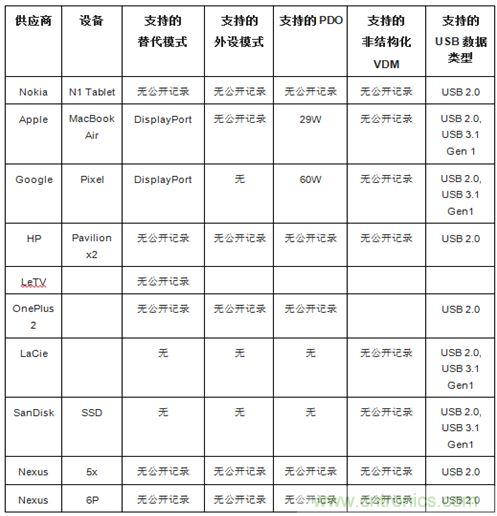 右側(cè)圖片按照DSC規(guī)范進(jìn)行了2.5x壓縮，左側(cè)圖片未經(jīng)壓縮。瀏覽者很難看出兩者的差別。