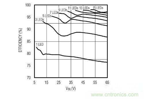 采用PoE技術為LED供電，帶來了哪些好處？